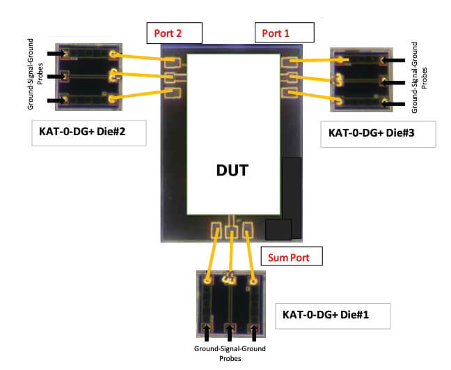 MMIC Die Testing Made Easy with Ultra-Wideband 0 dB Attenuator (Thru-Line) Dice