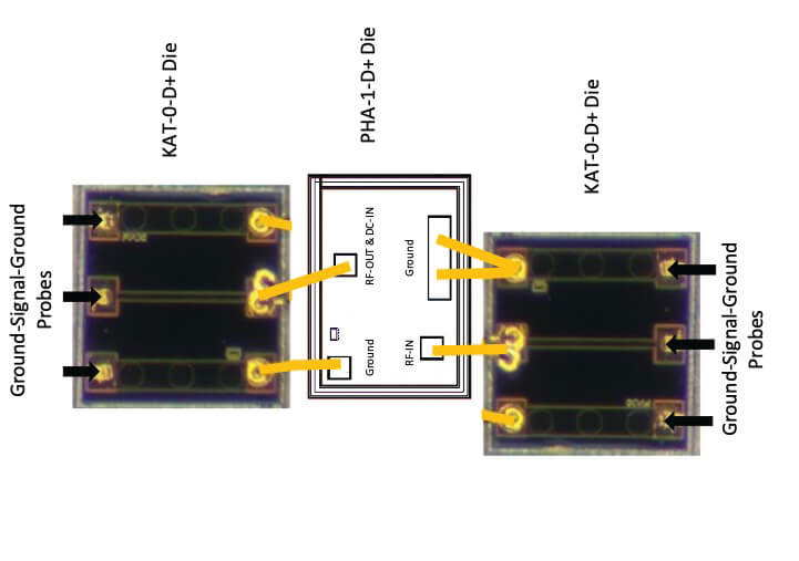 MMIC Die Testing Made Easy with Ultra-Wideband 0 dB Attenuator (Thru-Line) Dice