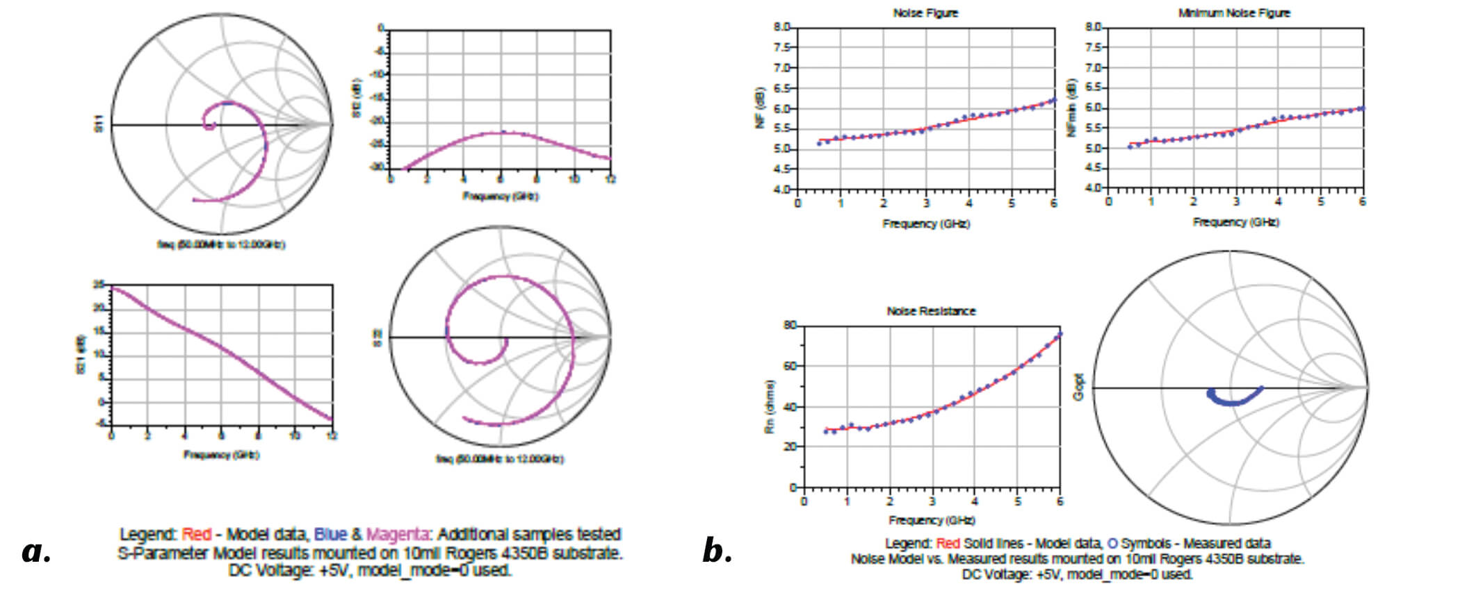 Advanced Microwave Amplifier Models for Advanced Design System Simulations