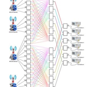 RF Professional Articles in Hebrew