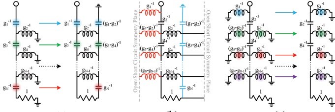 FILTERING WITHOUT REFLECTIONS: Flattening Multiplier Chain Conversion Efficiency & More