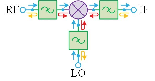 FILTERING WITHOUT REFLECTIONS: Flattening Multiplier Chain Conversion Efficiency & More 12 FILTERING WITHOUT REFLECTIONS: Flattening Multiplier Chain Conversion Efficiency & More