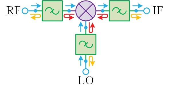 FILTERING WITHOUT REFLECTIONS: Flattening Multiplier Chain Conversion Efficiency & More