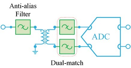 FILTERING WITHOUT REFLECTIONS: Flattening Multiplier Chain Conversion Efficiency & More 13 FILTERING WITHOUT REFLECTIONS: Flattening Multiplier Chain Conversion Efficiency & More
