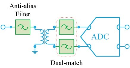 FILTERING WITHOUT REFLECTIONS: Flattening Multiplier Chain Conversion Efficiency & More