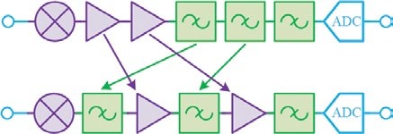 FILTERING WITHOUT REFLECTIONS: Flattening Multiplier Chain Conversion Efficiency & More 14 FILTERING WITHOUT REFLECTIONS: Flattening Multiplier Chain Conversion Efficiency & More