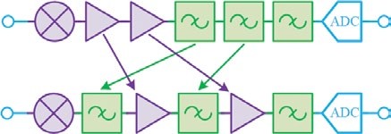 FILTERING WITHOUT REFLECTIONS: Flattening Multiplier Chain Conversion Efficiency & More