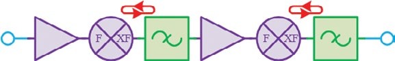 FILTERING WITHOUT REFLECTIONS: Flattening Multiplier Chain Conversion Efficiency & More 15 FILTERING WITHOUT REFLECTIONS: Flattening Multiplier Chain Conversion Efficiency & More