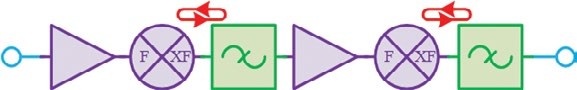 FILTERING WITHOUT REFLECTIONS: Flattening Multiplier Chain Conversion Efficiency & More