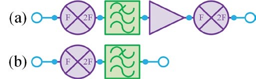 FILTERING WITHOUT REFLECTIONS: Flattening Multiplier Chain Conversion Efficiency & More