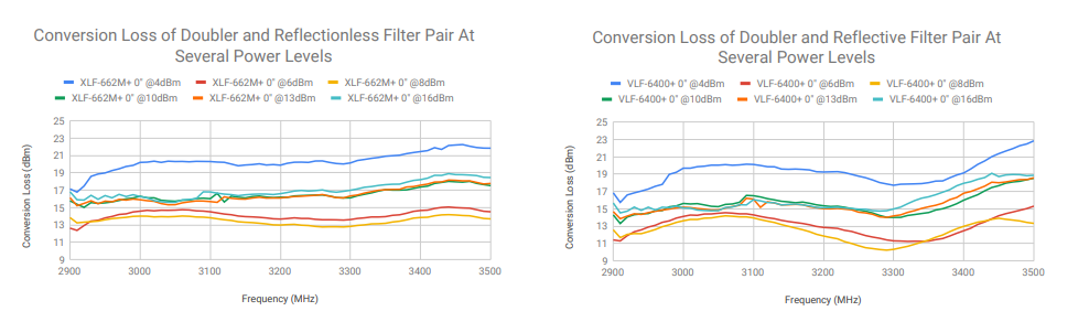 FILTERING WITHOUT REFLECTIONS: Flattening Multiplier Chain Conversion Efficiency & More 19 FILTERING WITHOUT REFLECTIONS: Flattening Multiplier Chain Conversion Efficiency & More