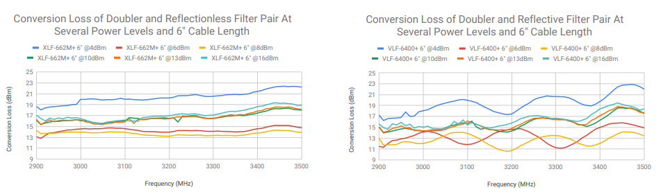 FILTERING WITHOUT REFLECTIONS: Flattening Multiplier Chain Conversion Efficiency & More 20 FILTERING WITHOUT REFLECTIONS: Flattening Multiplier Chain Conversion Efficiency & More