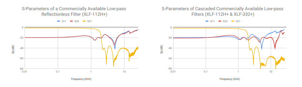 FILTERING WITHOUT REFLECTIONS: Flattening Multiplier Chain Conversion Efficiency & More 7 FILTERING WITHOUT REFLECTIONS: Flattening Multiplier Chain Conversion Efficiency & More