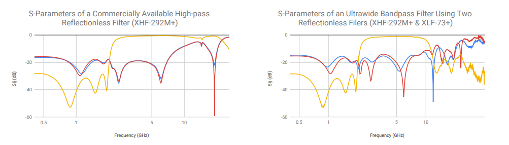 FILTERING WITHOUT REFLECTIONS: Flattening Multiplier Chain Conversion Efficiency & More 8 FILTERING WITHOUT REFLECTIONS: Flattening Multiplier Chain Conversion Efficiency & More