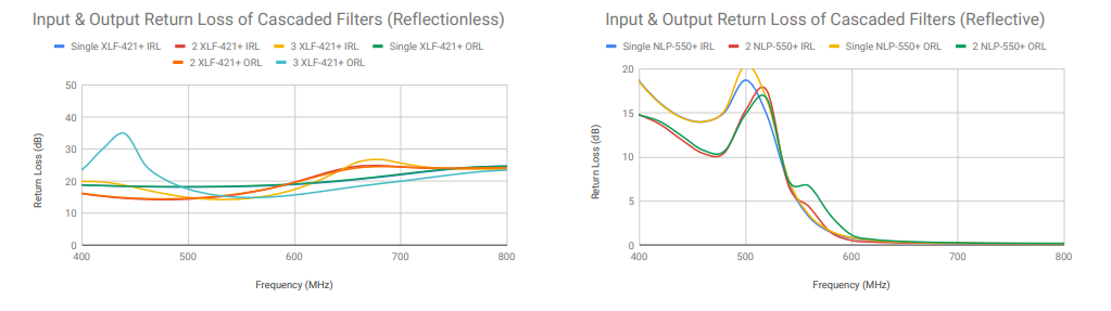 FILTERING WITHOUT REFLECTIONS: Flattening Multiplier Chain Conversion Efficiency & More 10 FILTERING WITHOUT REFLECTIONS: Flattening Multiplier Chain Conversion Efficiency & More