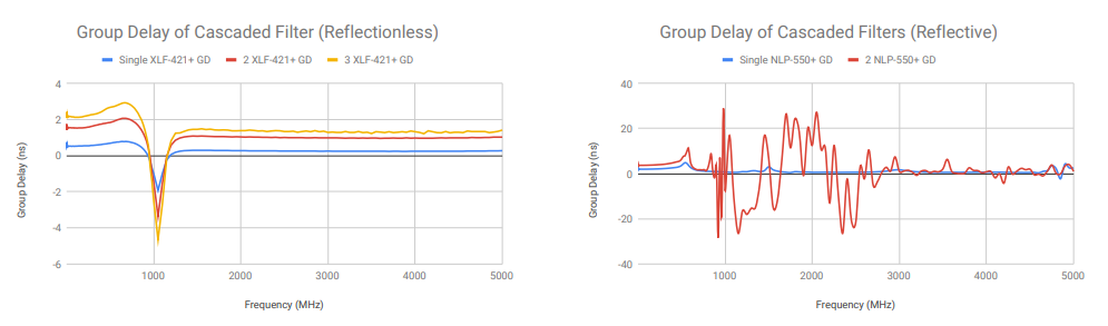 FILTERING WITHOUT REFLECTIONS: Flattening Multiplier Chain Conversion Efficiency & More 11 FILTERING WITHOUT REFLECTIONS: Flattening Multiplier Chain Conversion Efficiency & More