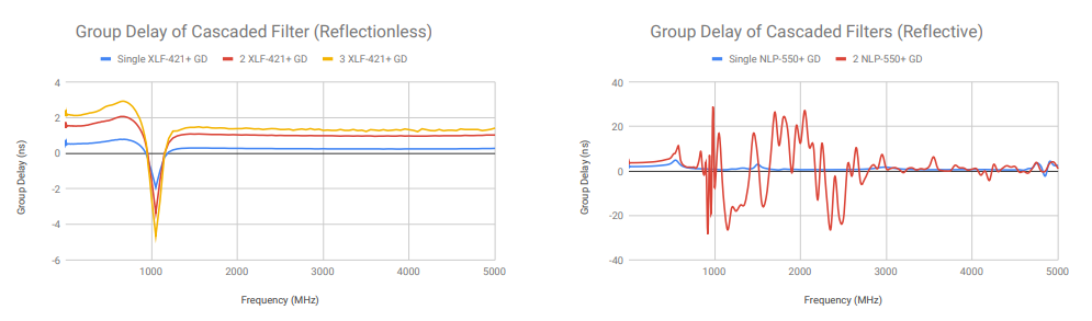 FILTERING WITHOUT REFLECTIONS: Flattening Multiplier Chain Conversion Efficiency & More