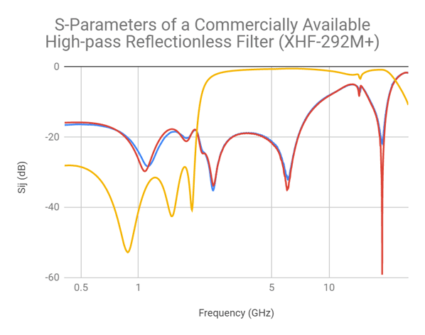 Reflectionless Filter Basics: A Brief History of the Genesis of Reflectionless Filters