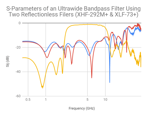 Reflectionless Filter Basics: A Brief History of the Genesis of Reflectionless Filters