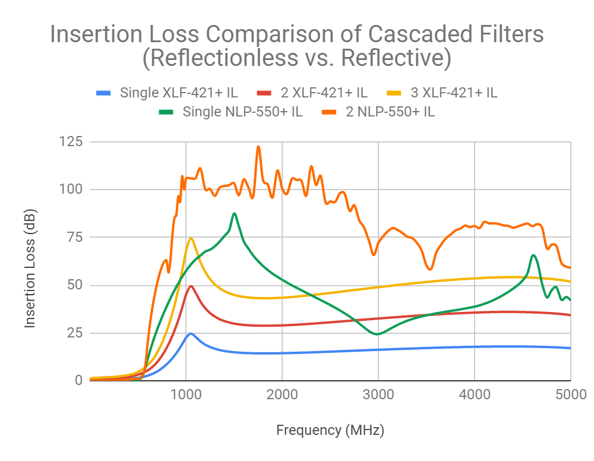 Reflectionless Filter Basics: A Brief History of the Genesis of Reflectionless Filters