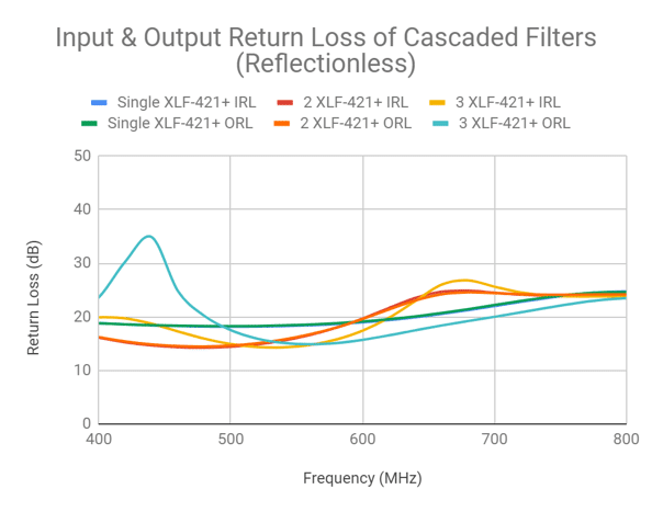 Reflectionless Filter Basics: A Brief History of the Genesis of Reflectionless Filters