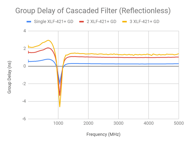 Reflectionless Filter Basics: A Brief History of the Genesis of Reflectionless Filters