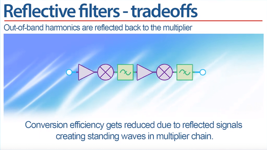 RF Product Videos