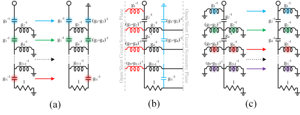 Reflectionless Filter Basics: A Brief History of the Genesis of Reflectionless Filters