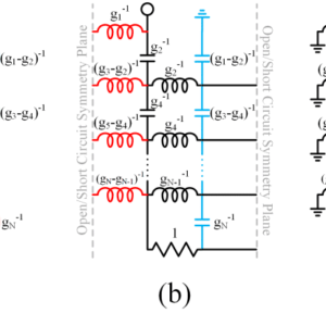 RF Professional Articles in English