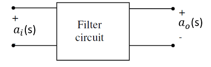 Understanding Lumped Element Filters 1 Figure 1: Block diagram of a basic linear filter network.