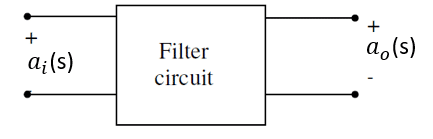 Figure 1: Block diagram of a basic linear filter network.