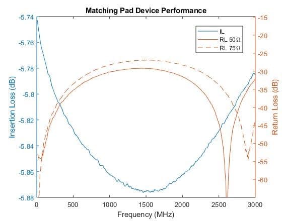 Impedance Matching Devices