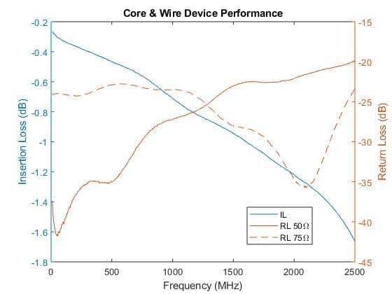 Impedance Matching Devices 19 Impedance Matching Devices