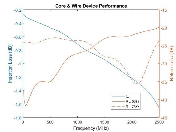 Impedance Matching Devices