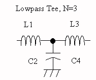 Understanding Lumped Element Filters