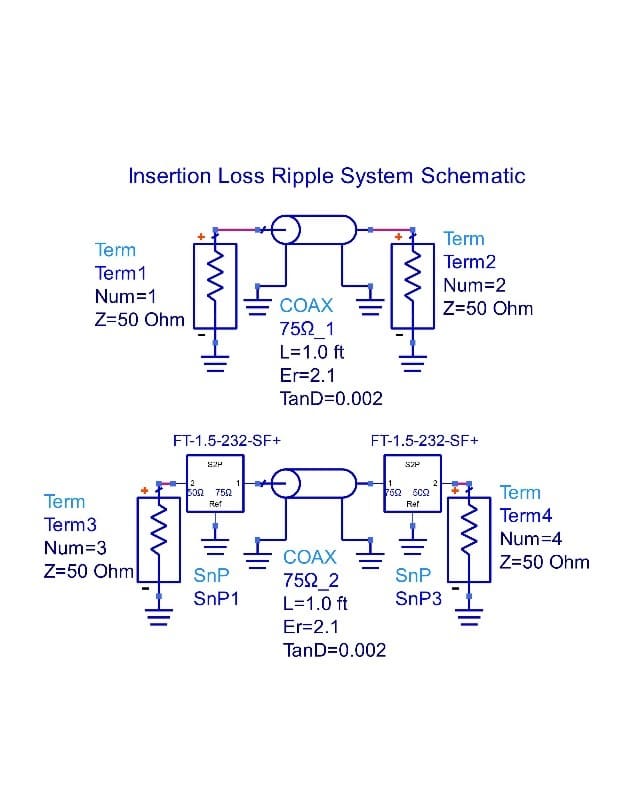 Impedance Matching Devices 21 Impedance Matching Devices