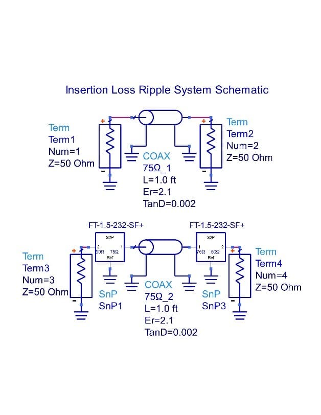 Impedance Matching Devices