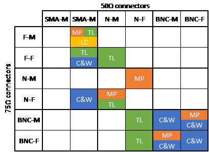 Impedance Matching Devices