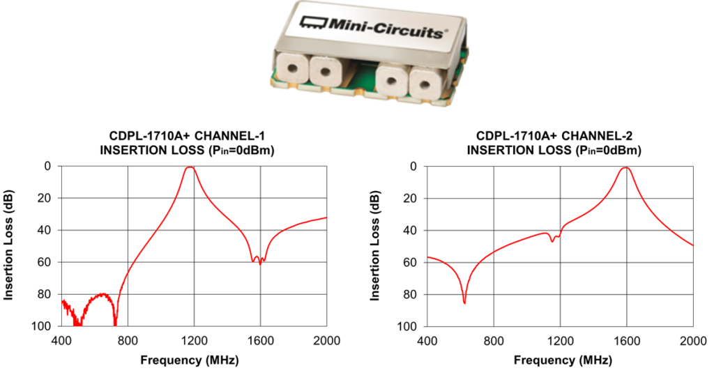 This surface mount configuration offers low insertion loss, low pass band insertion loss, high rejection, and good return loss.