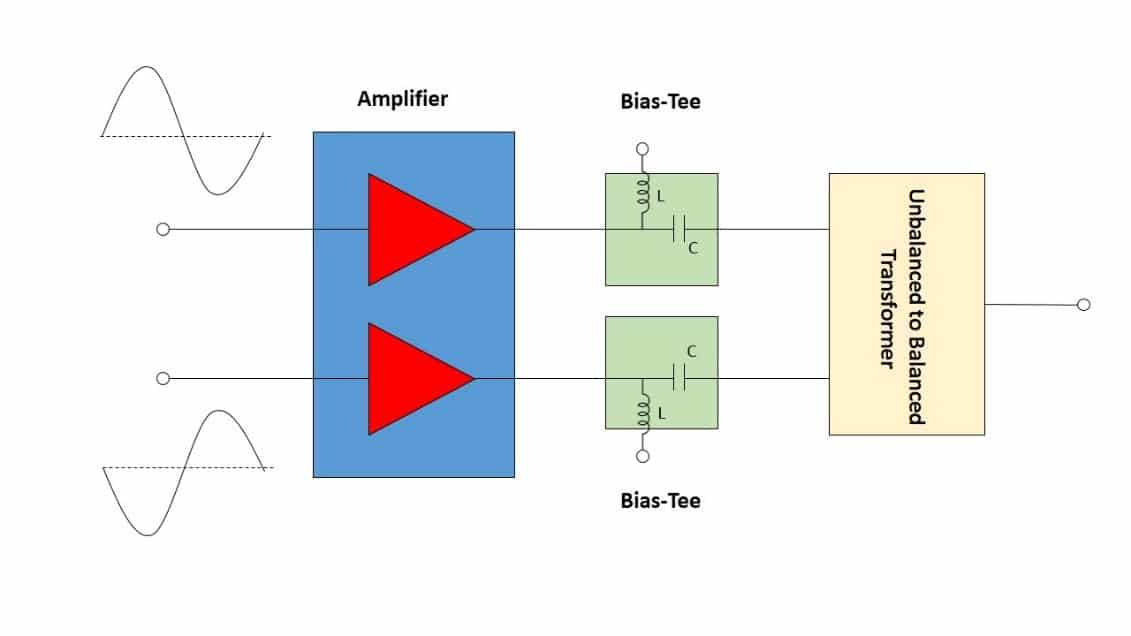 Eliminating Bias Tees from Push-Pull Amplifier Outputs Using TCM3-452X+ 3:1 Unbalanced-to-Balanced Transformer