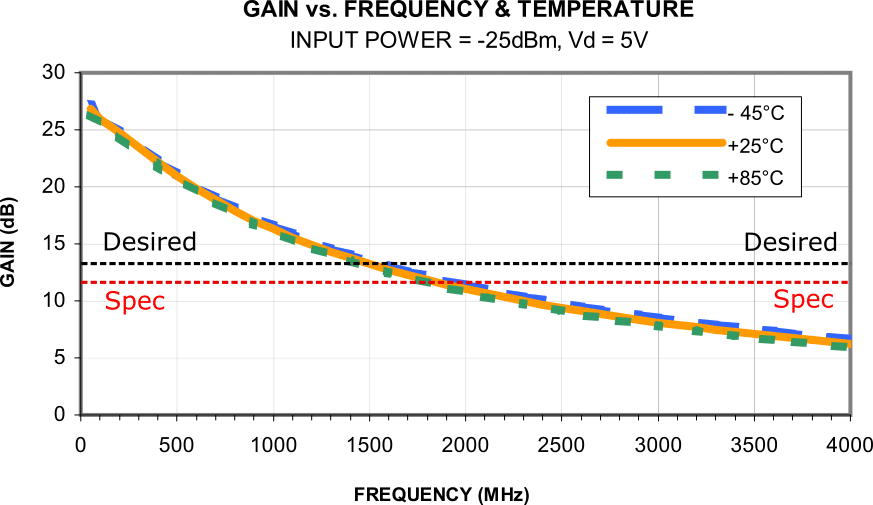 Accelerating RF Component Selection with Yoni2® Advanced Search Engine for RF Components