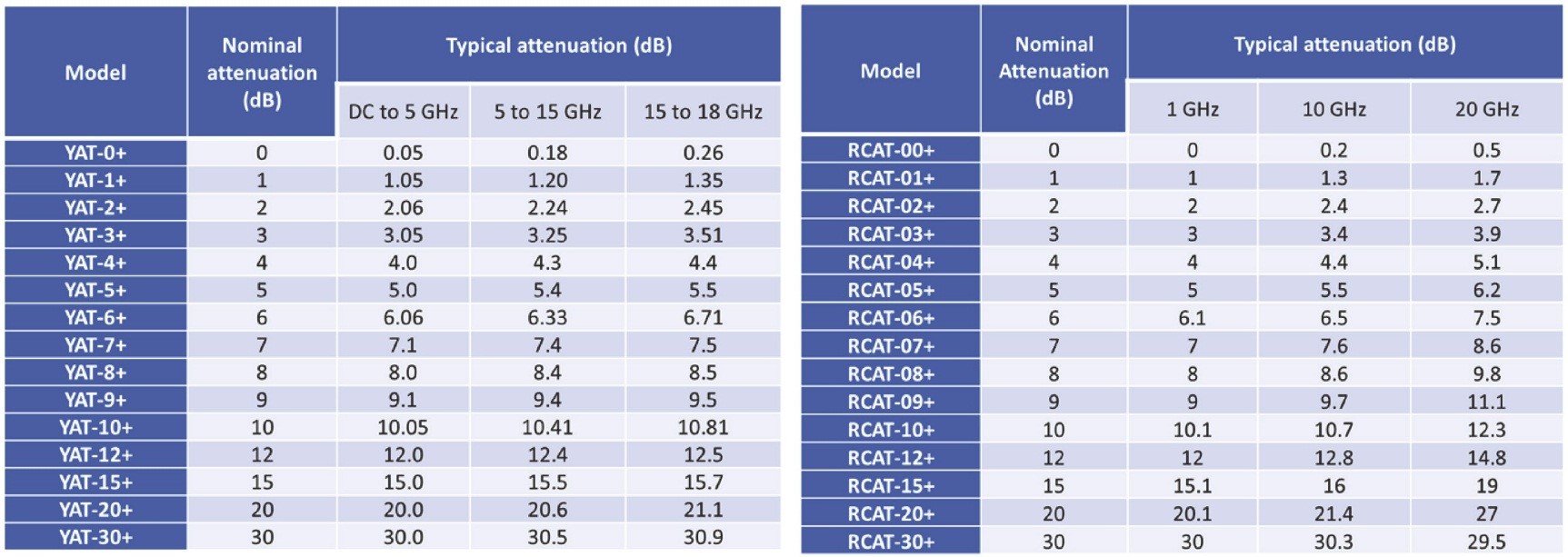 Modeling Grounding and Substrate Effects in Broadband Miniature Surface Mount Attenuators 1 Modeling Grounding and Substrate Effects in Broadband Miniature Surface Mount Attenuators