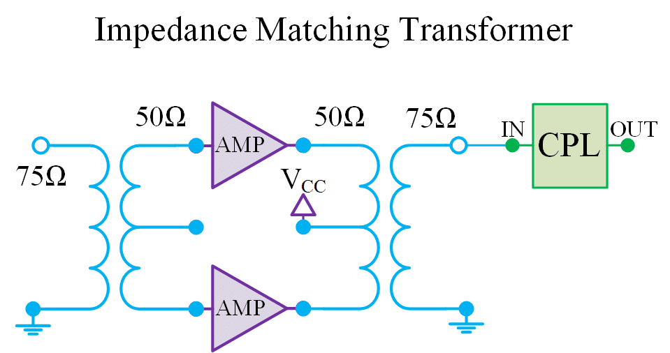 Demystifying RF Transformers: A Primer on the Theory, Technologies and Applications - Part 1