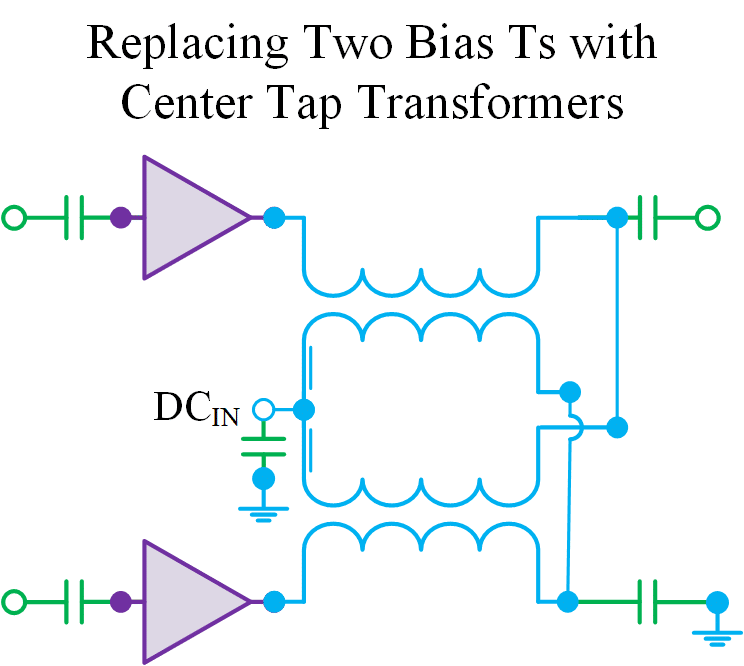 Demystifying RF Transformers: A Primer on the Theory, Technologies and Applications - Part 1