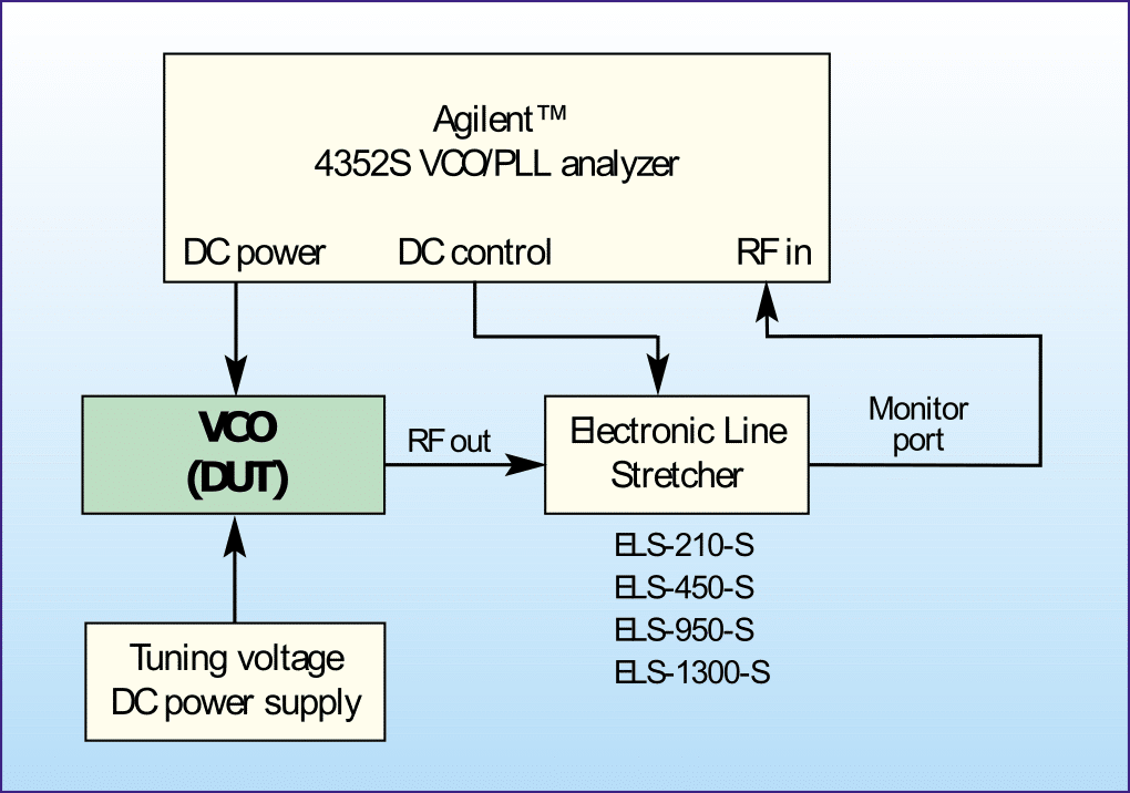 Line Stretchers Ease VCO Load-Pull Testing