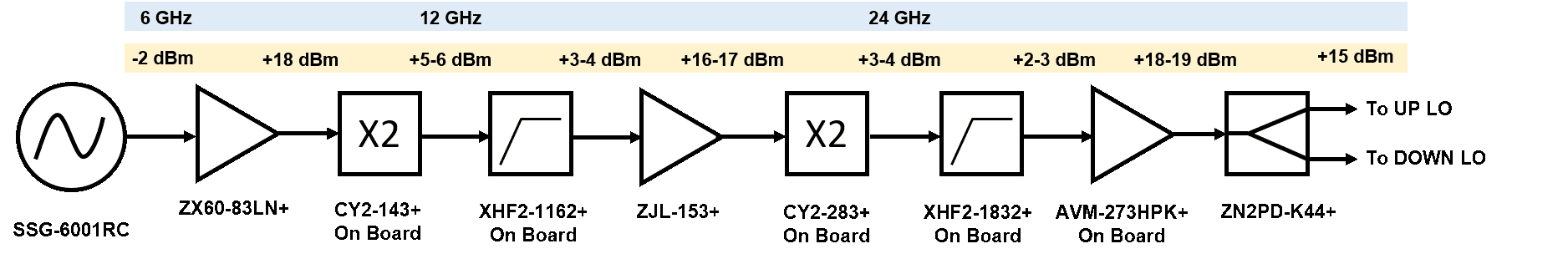 Affordable Solutions for Testing 28 GHz 5G Devices with Your 6 GHz Lab Instrumentation