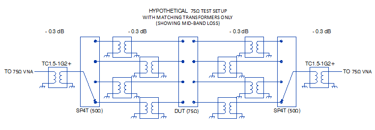 Using Mini-Circuits Switch Matrices in 75Ω CATV Test Applications 2 Using Mini-Circuits Switch Matrices in 75Ω CATV Test Applications
