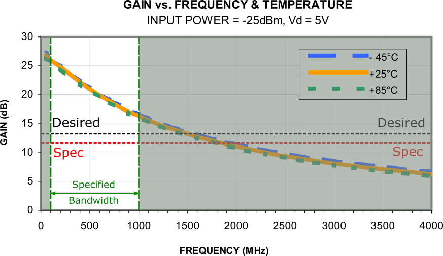 Accelerating RF Component Selection with Yoni2® Advanced Search Engine for RF Components