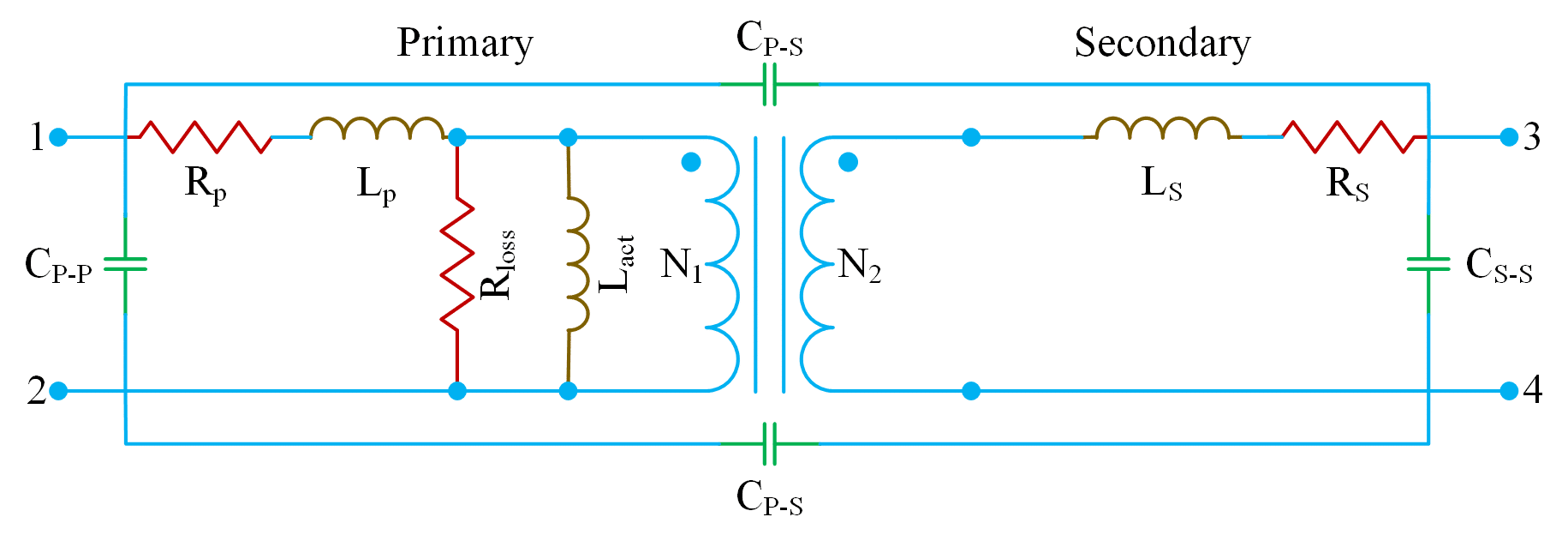 Demystifying RF Transformers: A Primer on the Theory, Technologies and Applications - Part 1