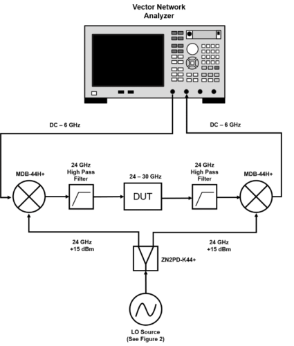 RF Mechanical Switch Matrix